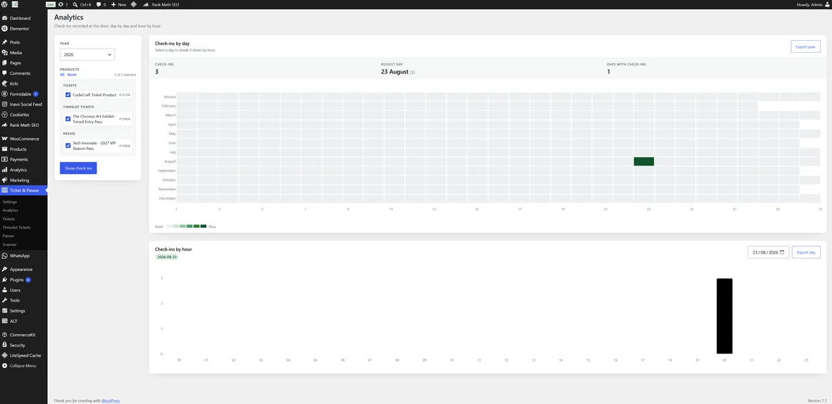 The analytics screen, charting check-in activity by day and by hour.